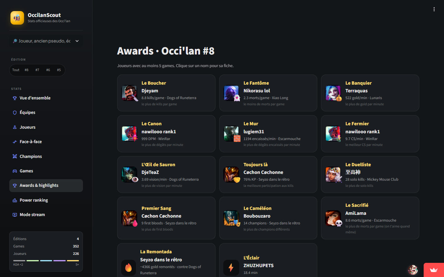 Page des awards de l'édition #8